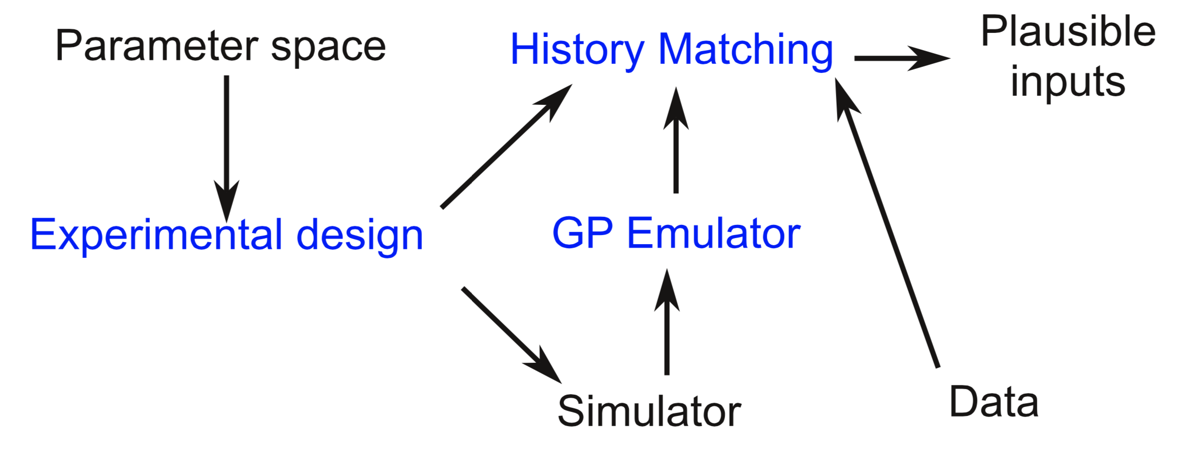 ../_images/uq_workflow.png