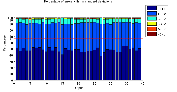 ../../_images/z-scores-dist.png
