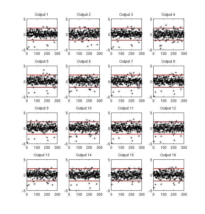 ../../_images/z-scores.png